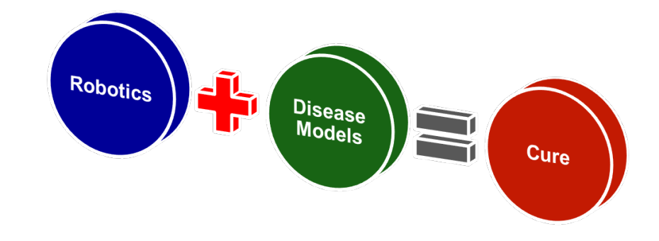 Acoustic Robotics for Life Sciences and Healthcare