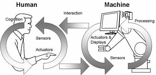 Enlarged view: Human-machine interface